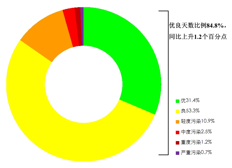 3月.png