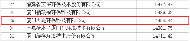 2024年度福建环保百强企业.png